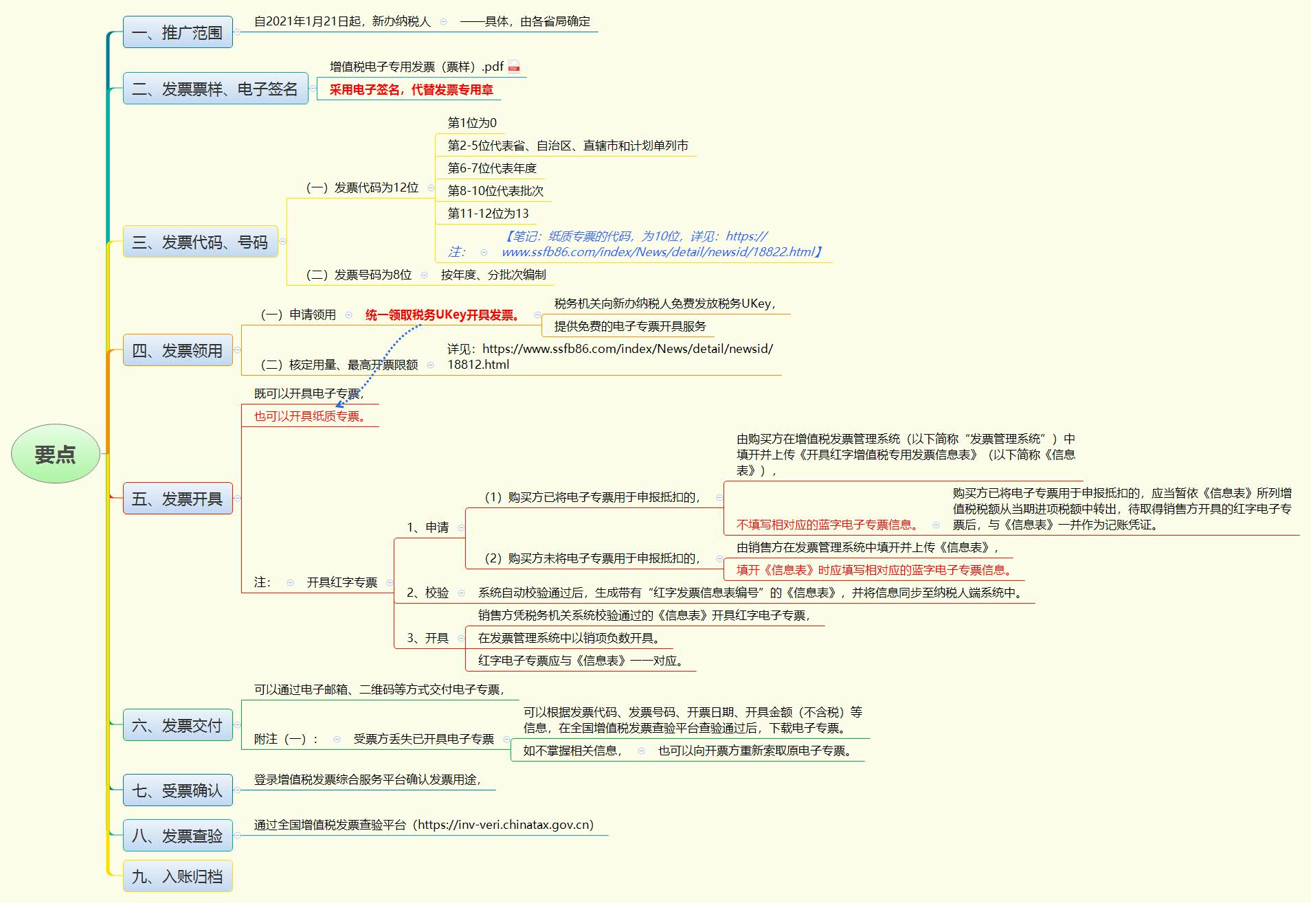 1783257732825106.jpg 要点.jpg
