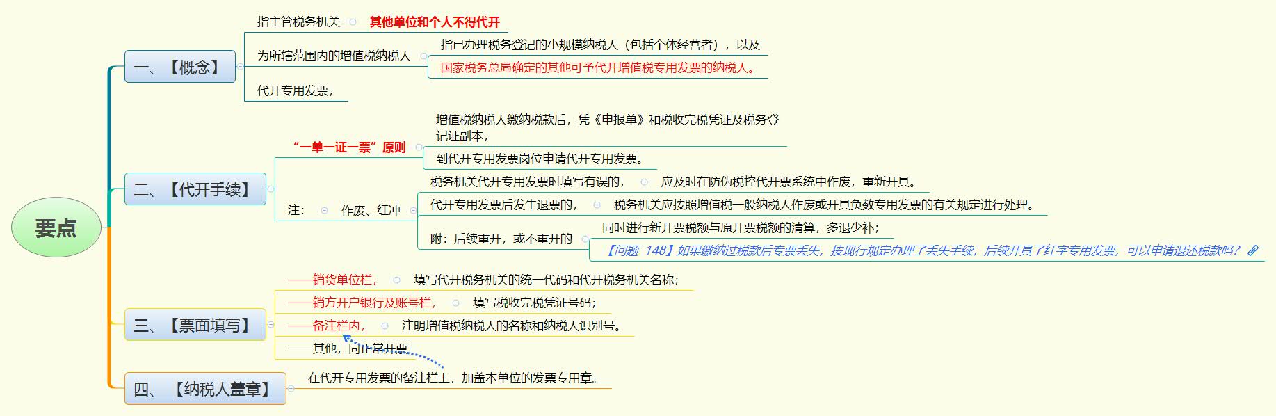 1783259242277182.jpg 要点.jpg
