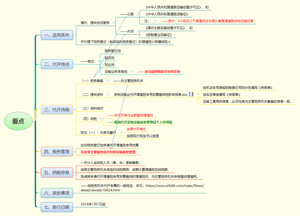 1783301154643680.png 要点.png