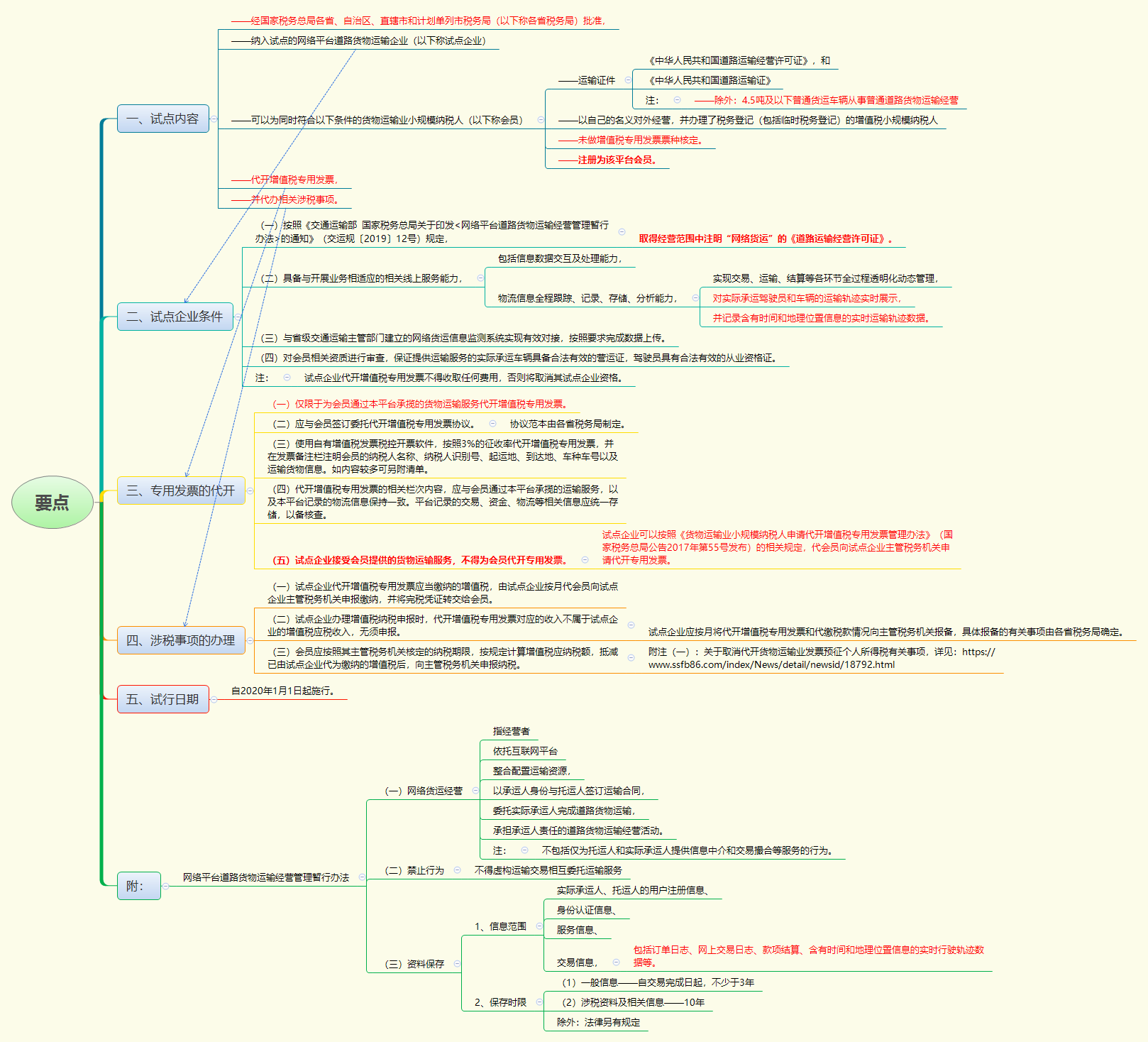 1783306634758634.png 要点.png