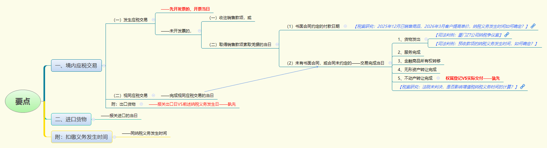 1783405185552513.png 要点.png