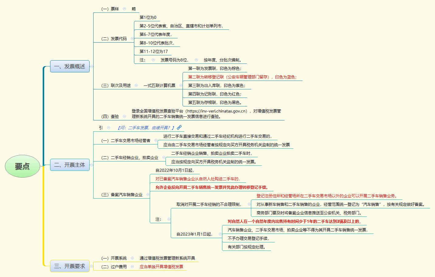 要点.png