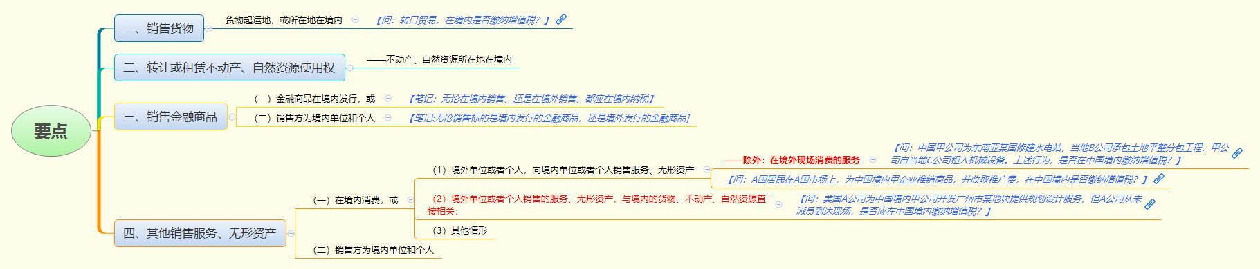 要点.png