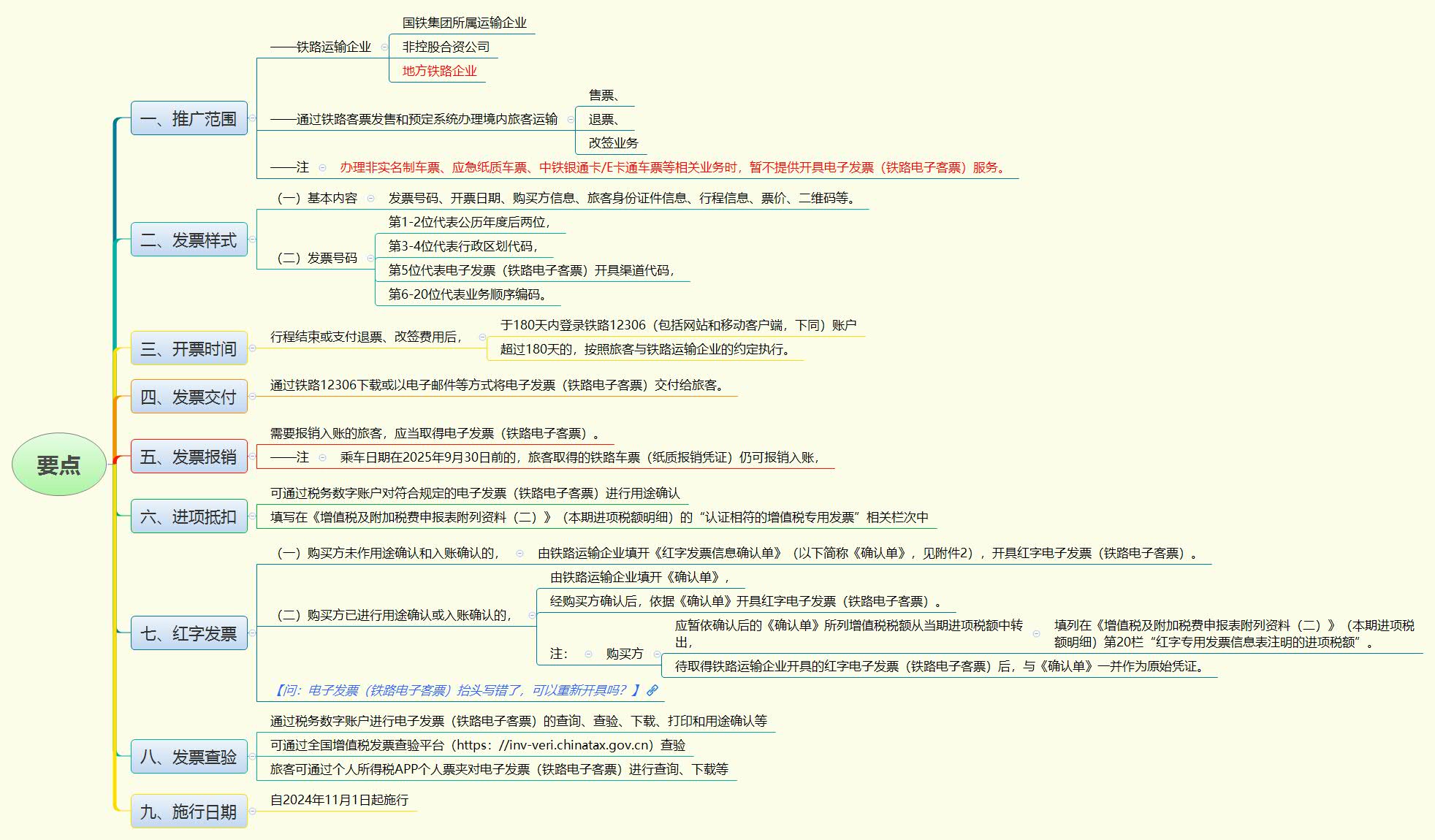 要点.jpg
