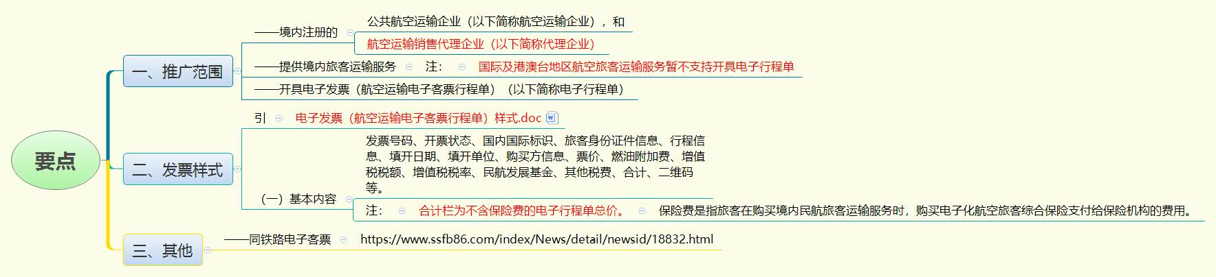 1783464297995023.jpg 要点.jpg