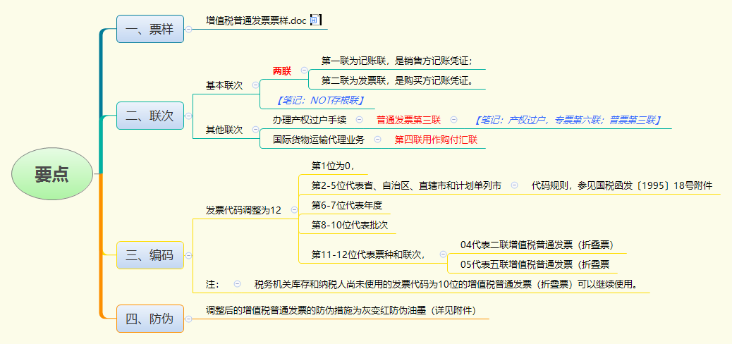要点.png
