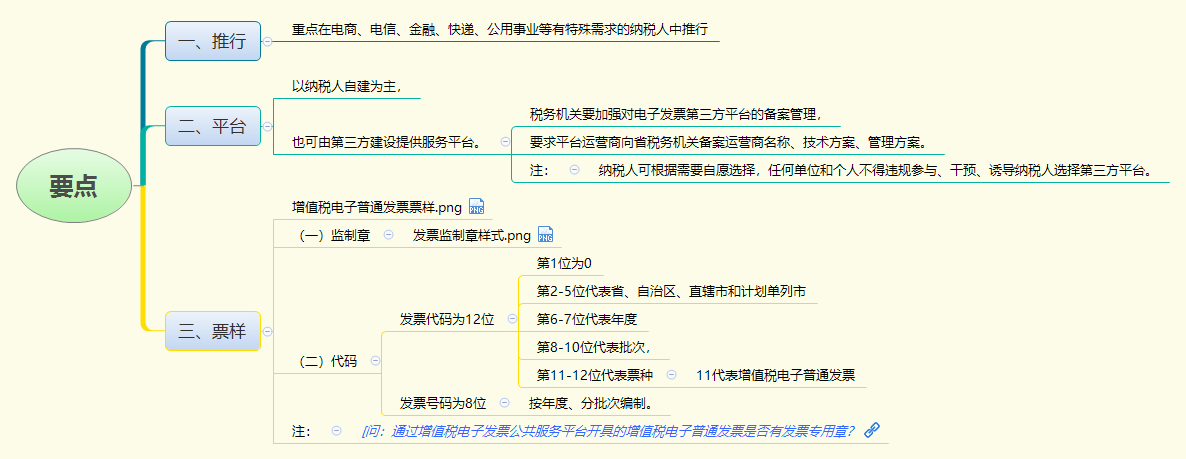 1783476743508594.png 要点.png