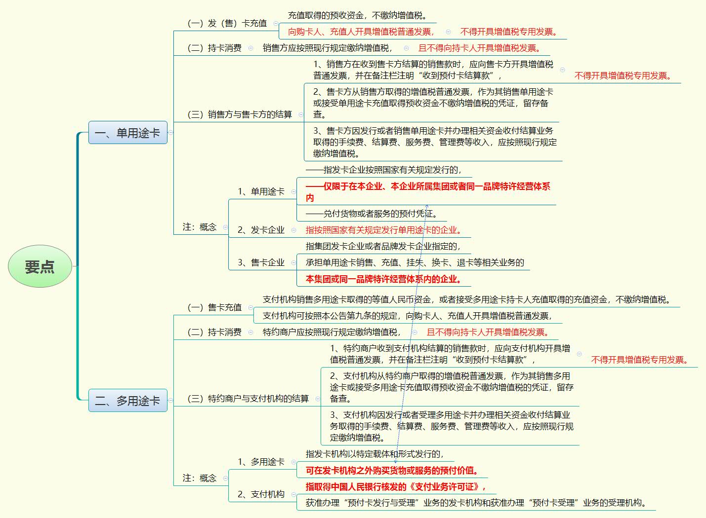 1783518913945402.jpg 要点.jpg