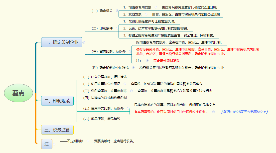 1783557665745905.png 要点.png