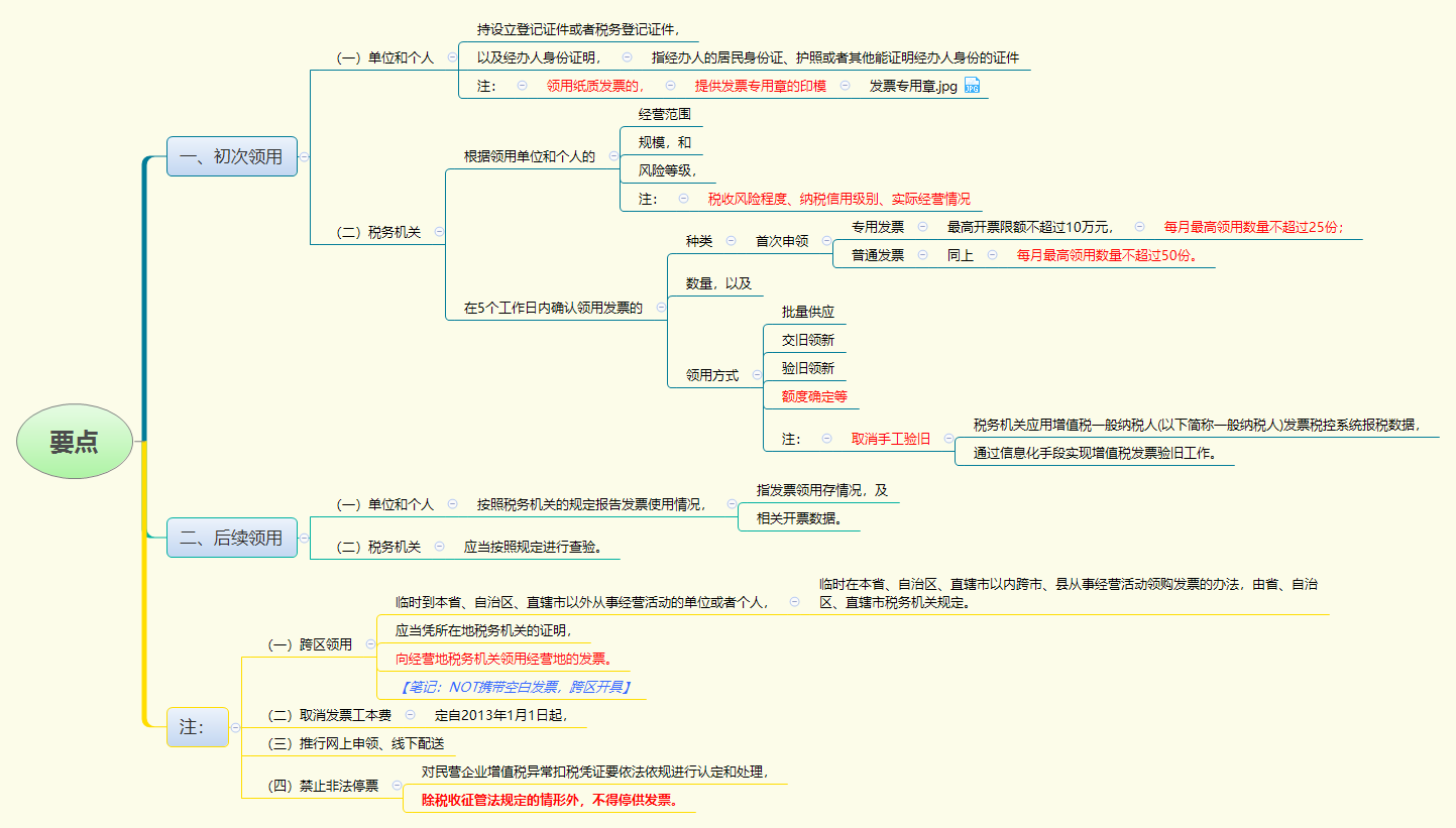 要点.png