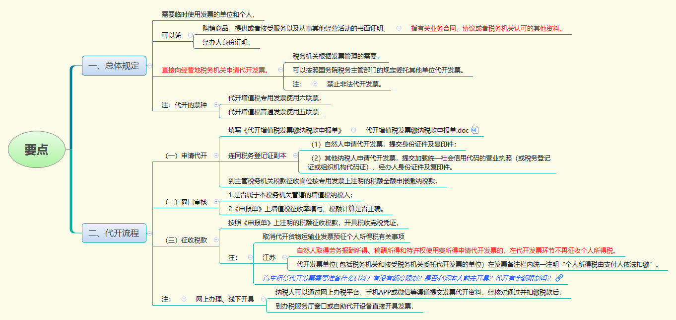 要点.png