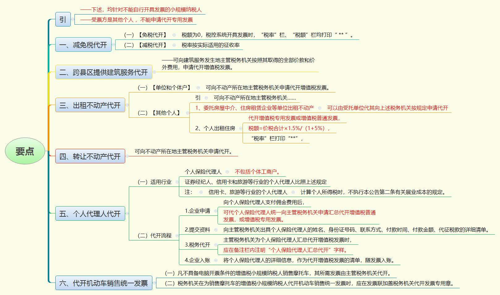 要点.jpg