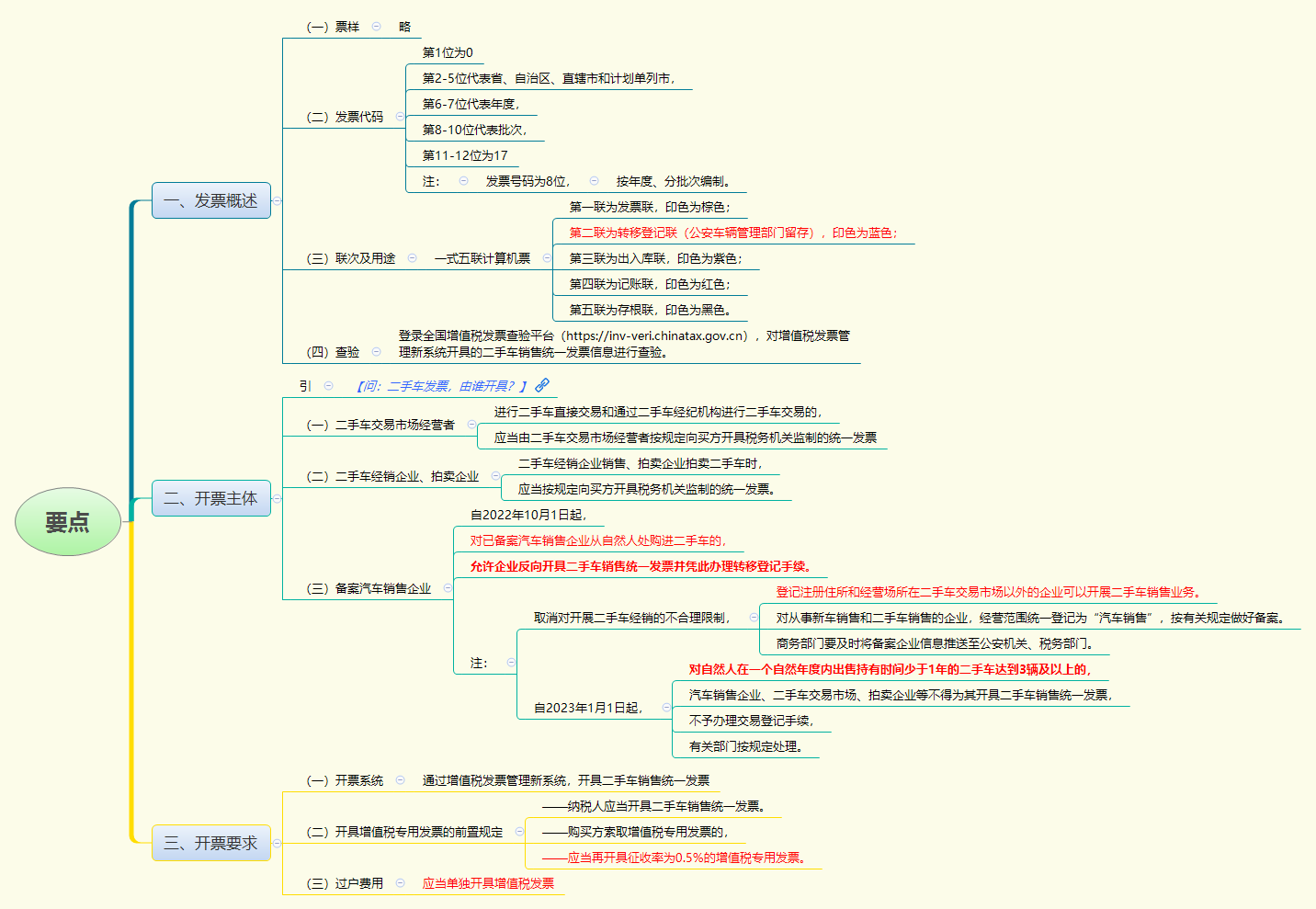 1783652886899059.png 要点.png
