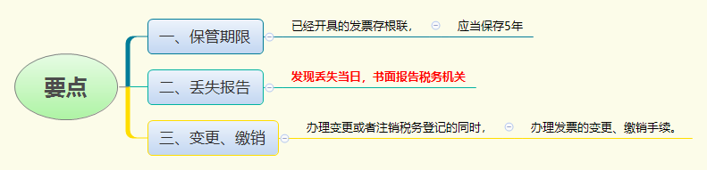 1783668554913981.png 要点.png