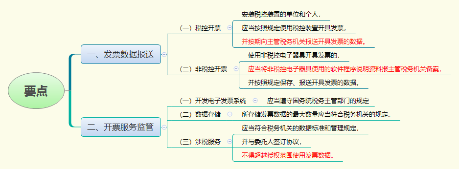 要点.png