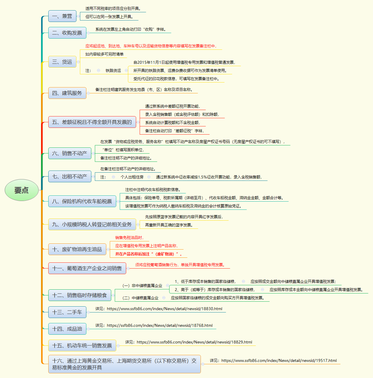 1783674662693003.png 要点.png