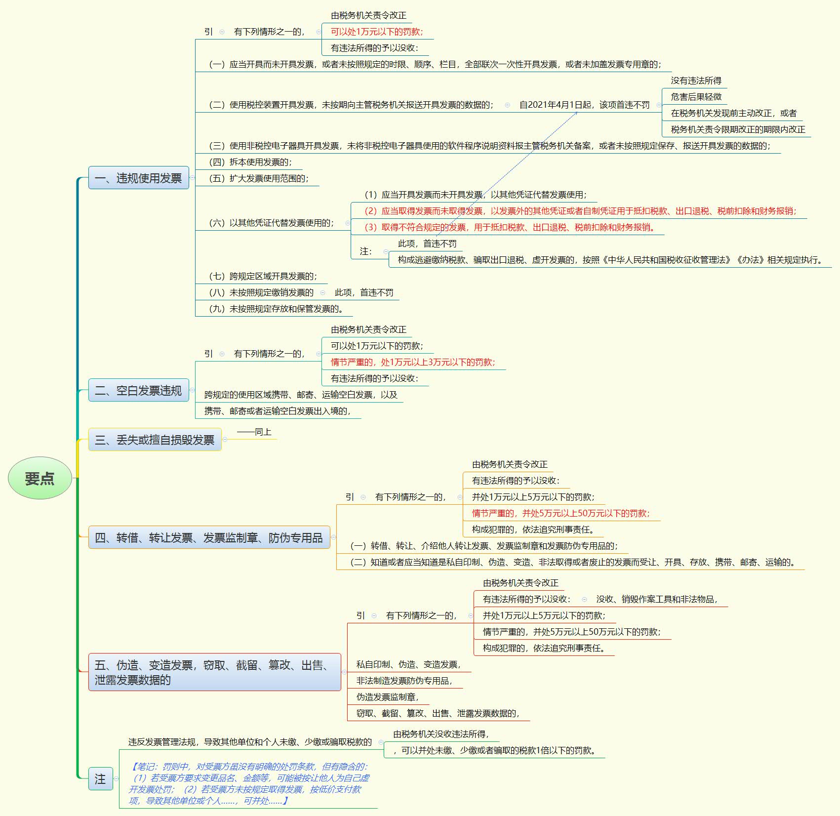 1783738079137116.jpg 要点.jpg
