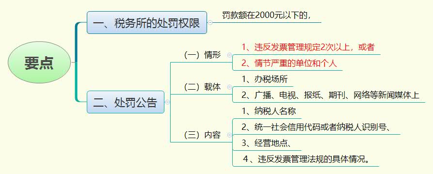 1783738651925586.jpg 要点.jpg