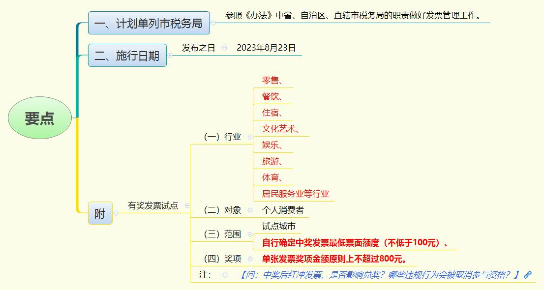 1783739435130260.jpg 要点.jpg