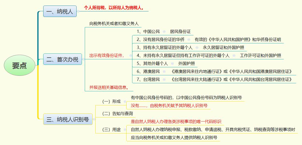 1783816670298059.jpg 要点.jpg