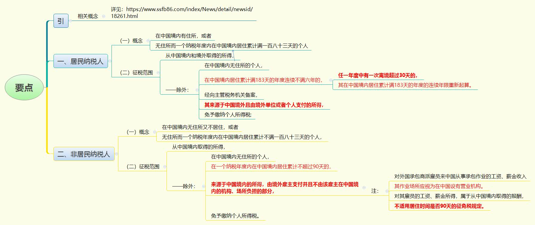 1783826303392019.jpg 要点.jpg
