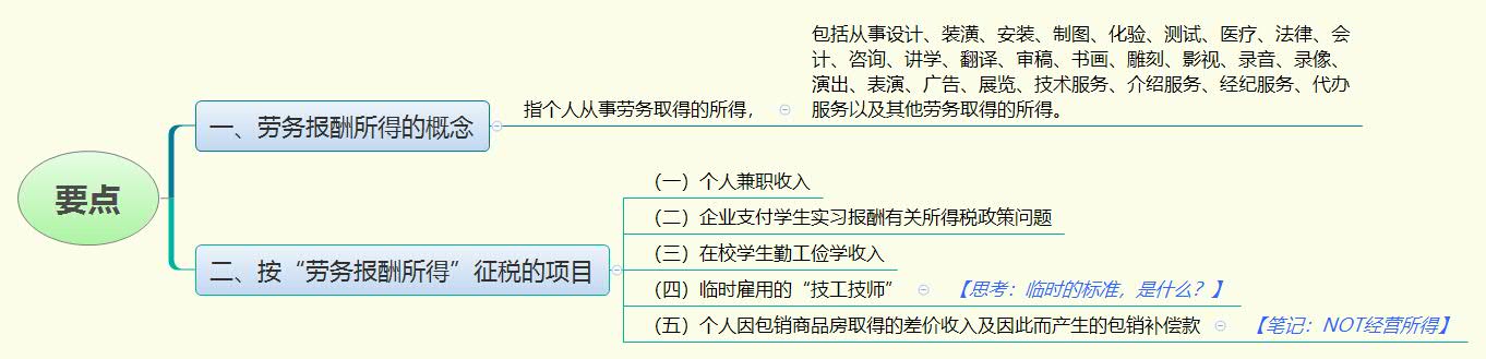 1783846963475671.jpg 要点.jpg
