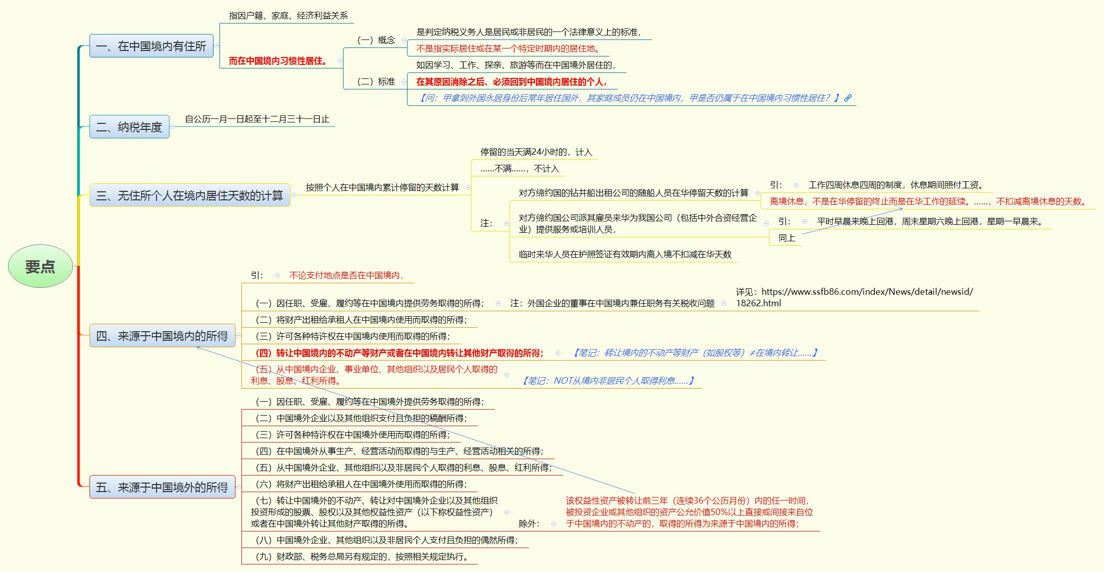 1783852661686100.jpg 要点.jpg