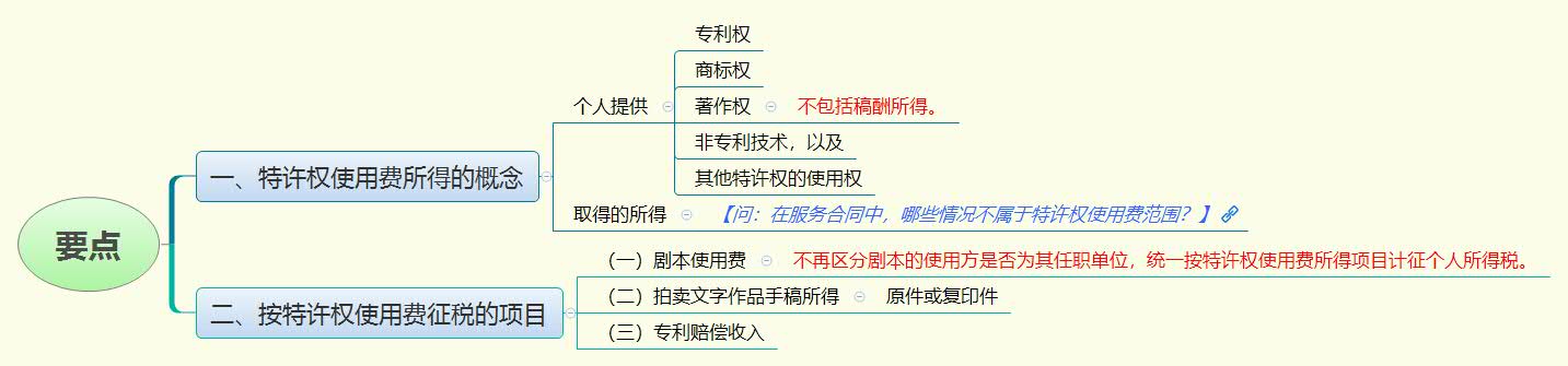1783858541535496.jpg 要点.jpg