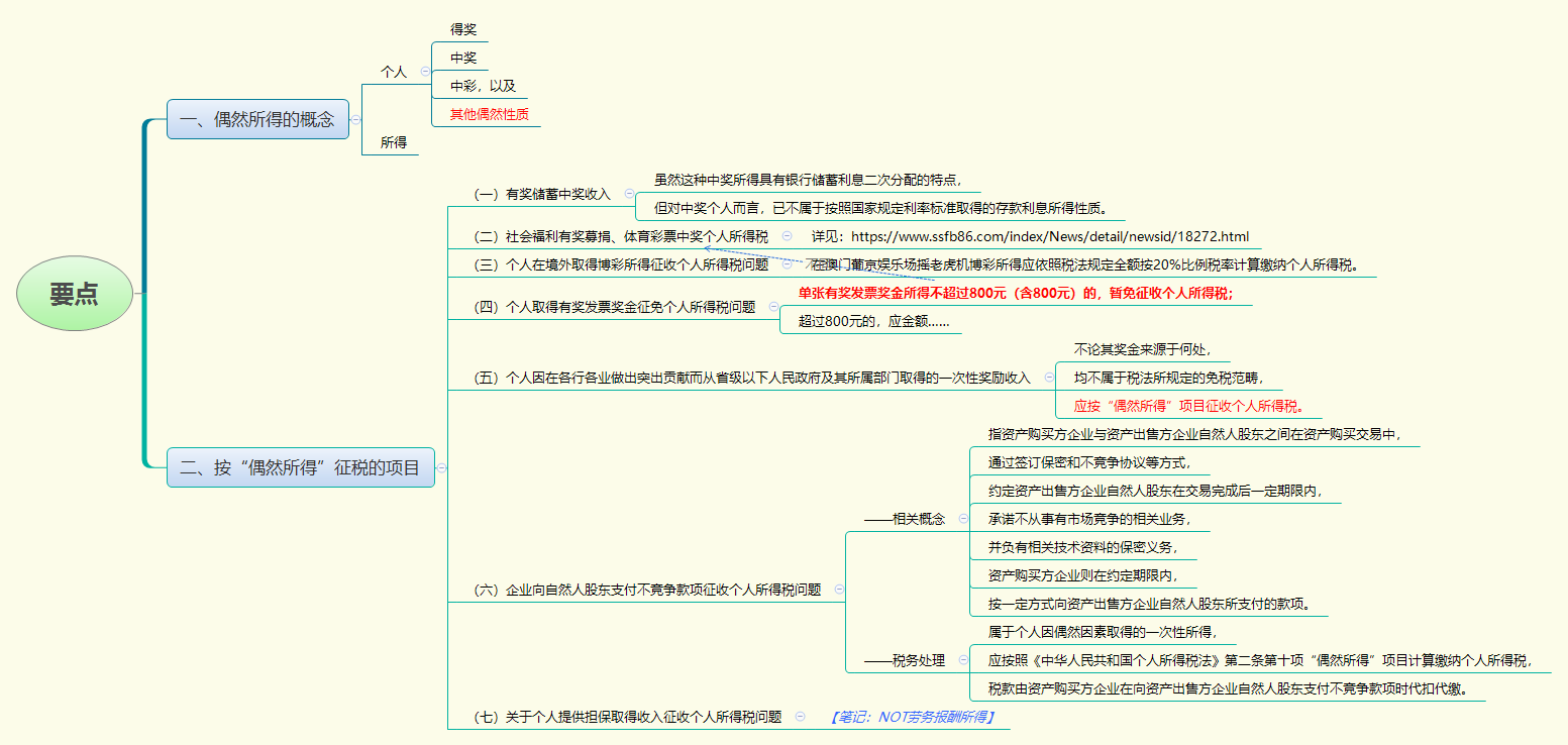 要点.png