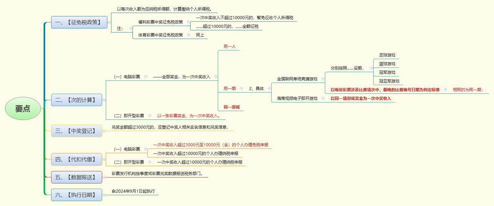 1783933870602006.png 要点.png