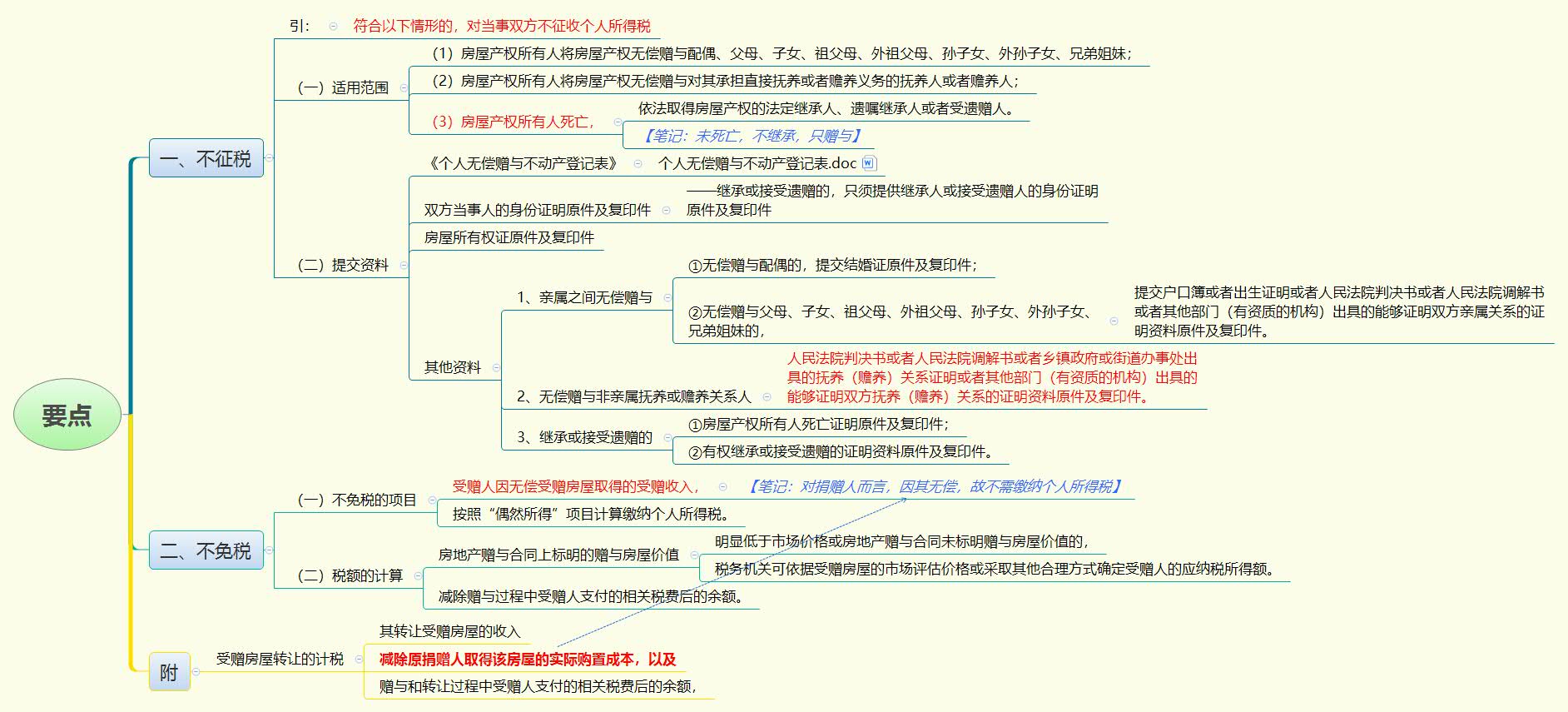 1783944210525394.jpg 要点.jpg