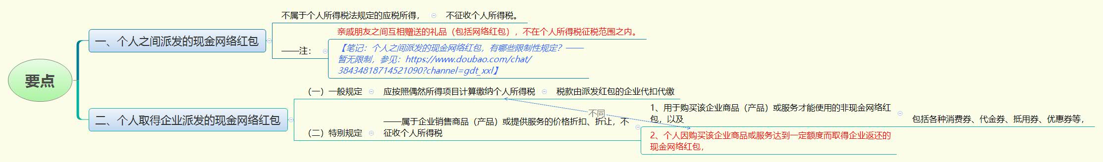 1783945950207512.jpg 要点.jpg