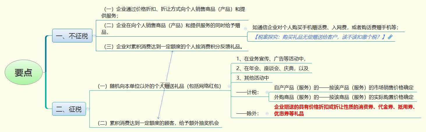 1783947323997153.jpg 要点.jpg