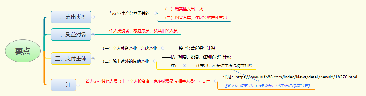 1783990223644003.png 要点.png