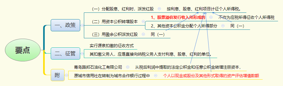 要点.png