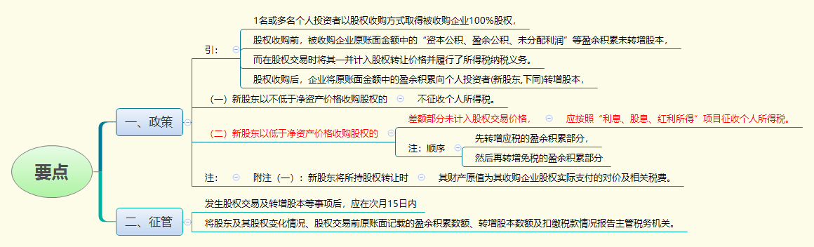 1783994025910468.png 要点.png