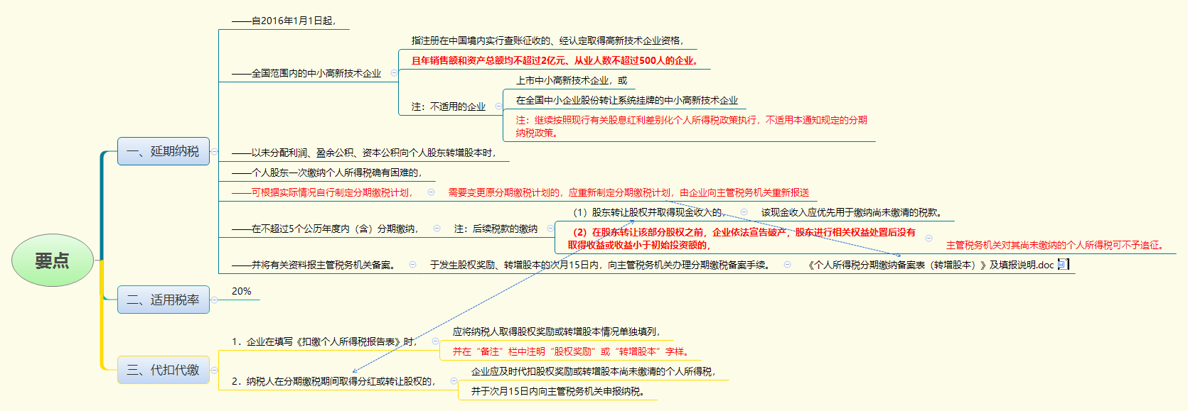 1783999034520155.png 要点.png