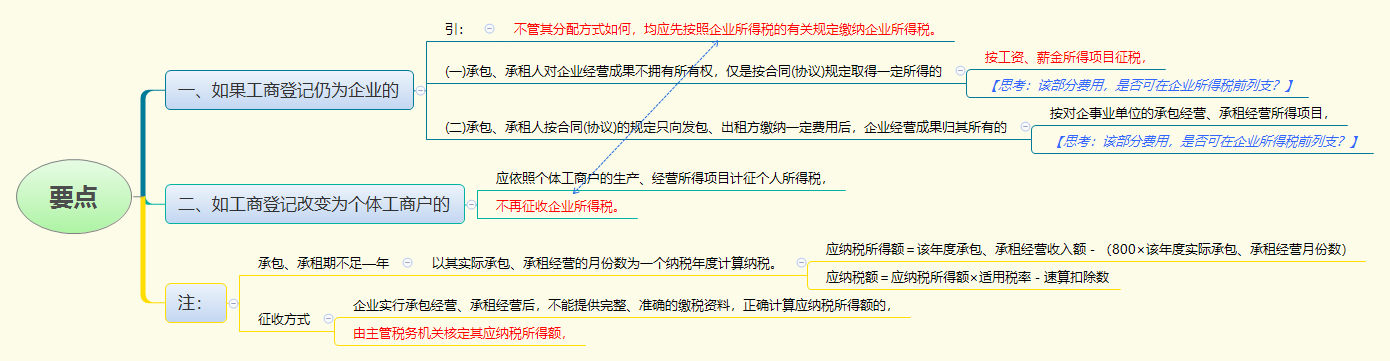 要点.png