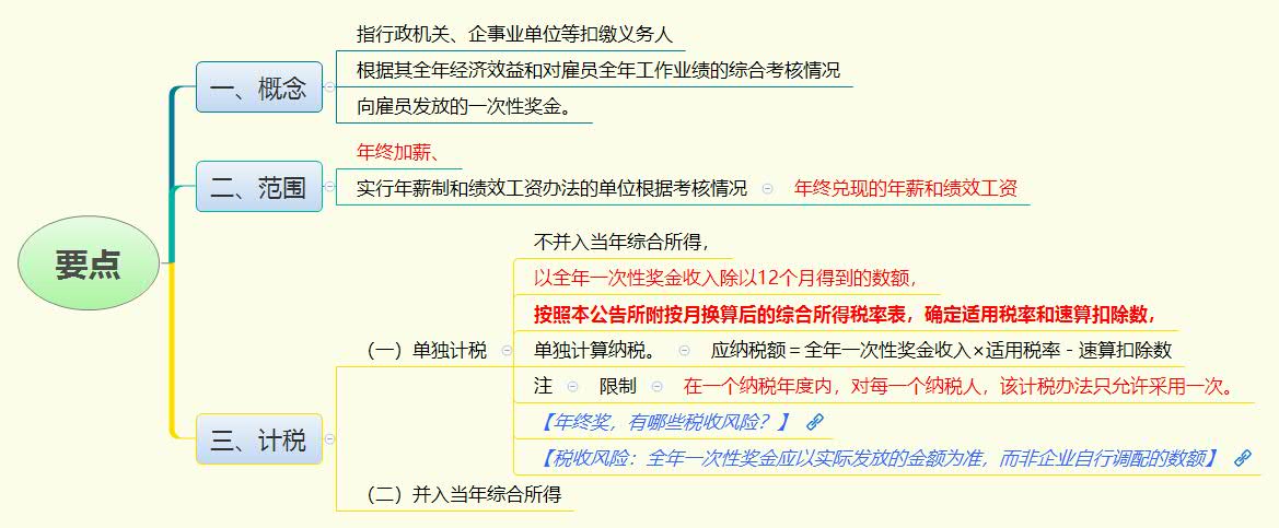 1784119769983820.jpg 要点.jpg