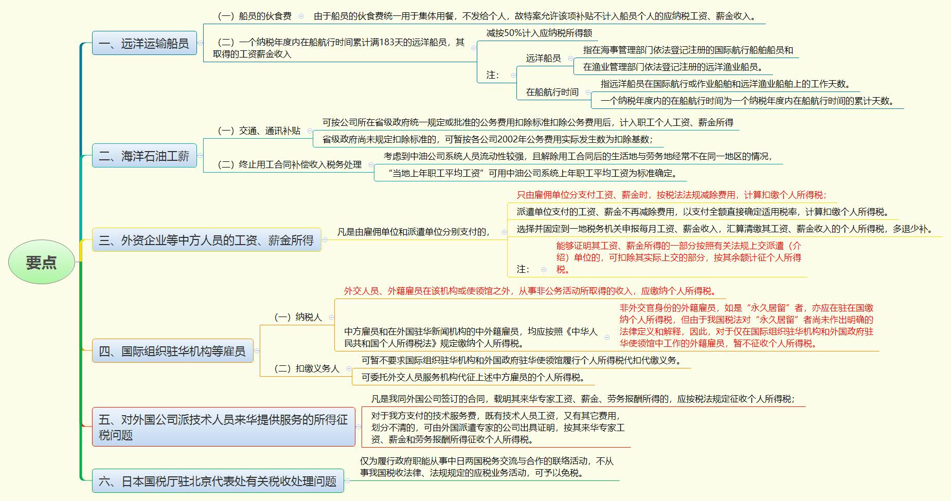 1784122677601077.jpg 要点.jpg