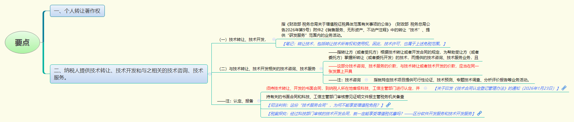 1784271758361916.png 要点.png