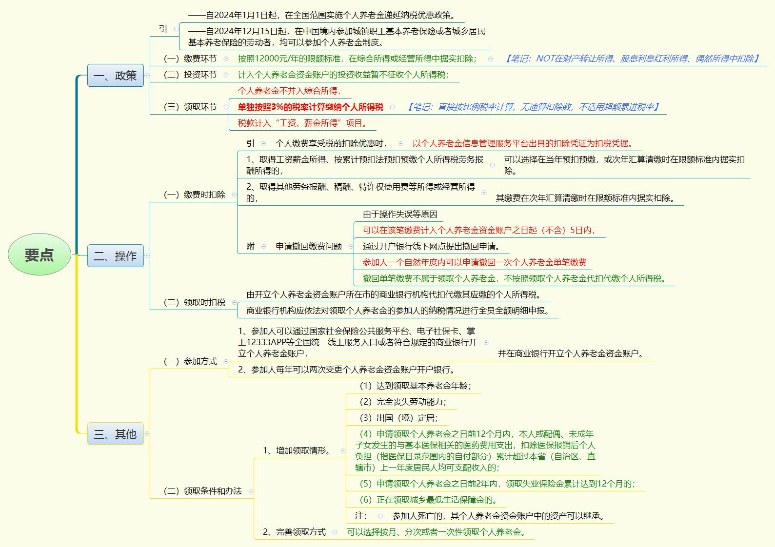 1784428075103403.jpg 要点.jpg