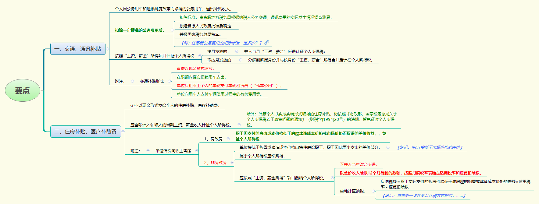 要点.png