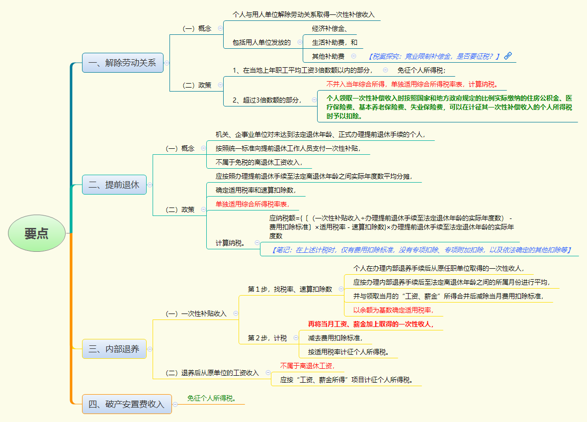 1784513039649628.png 要点.png