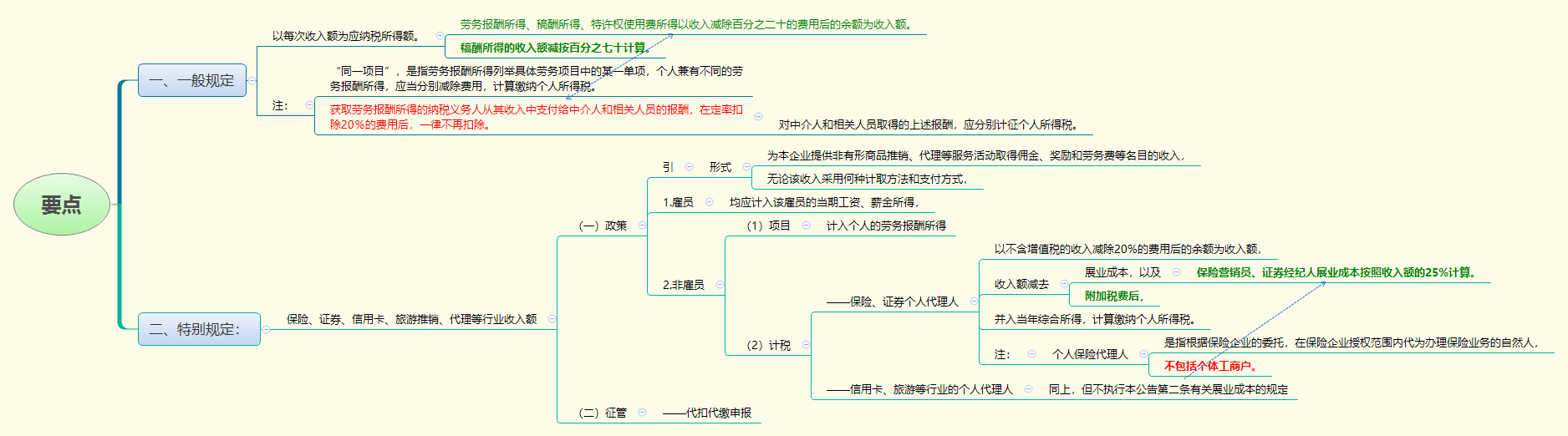 1784515561855663.png 要点.png
