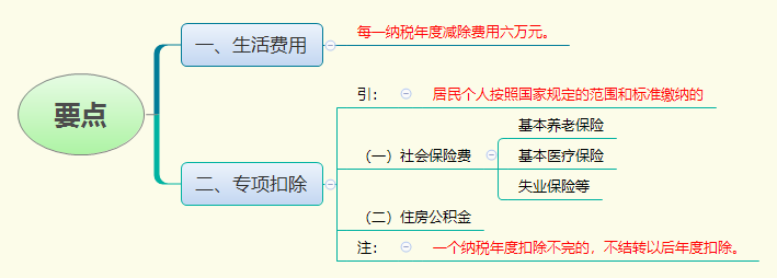 1784518783416505.png 要点.png