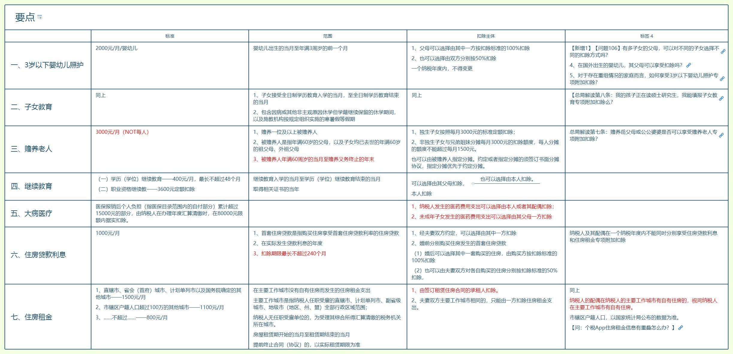 1784549342238216.jpg 要点.jpg