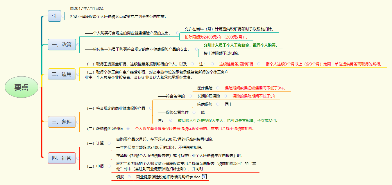 要点.png