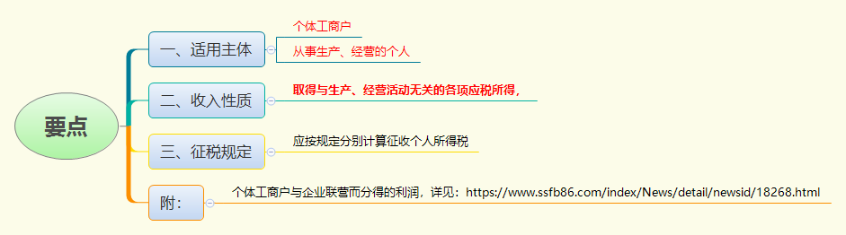 1784618213148937.png 要点.png