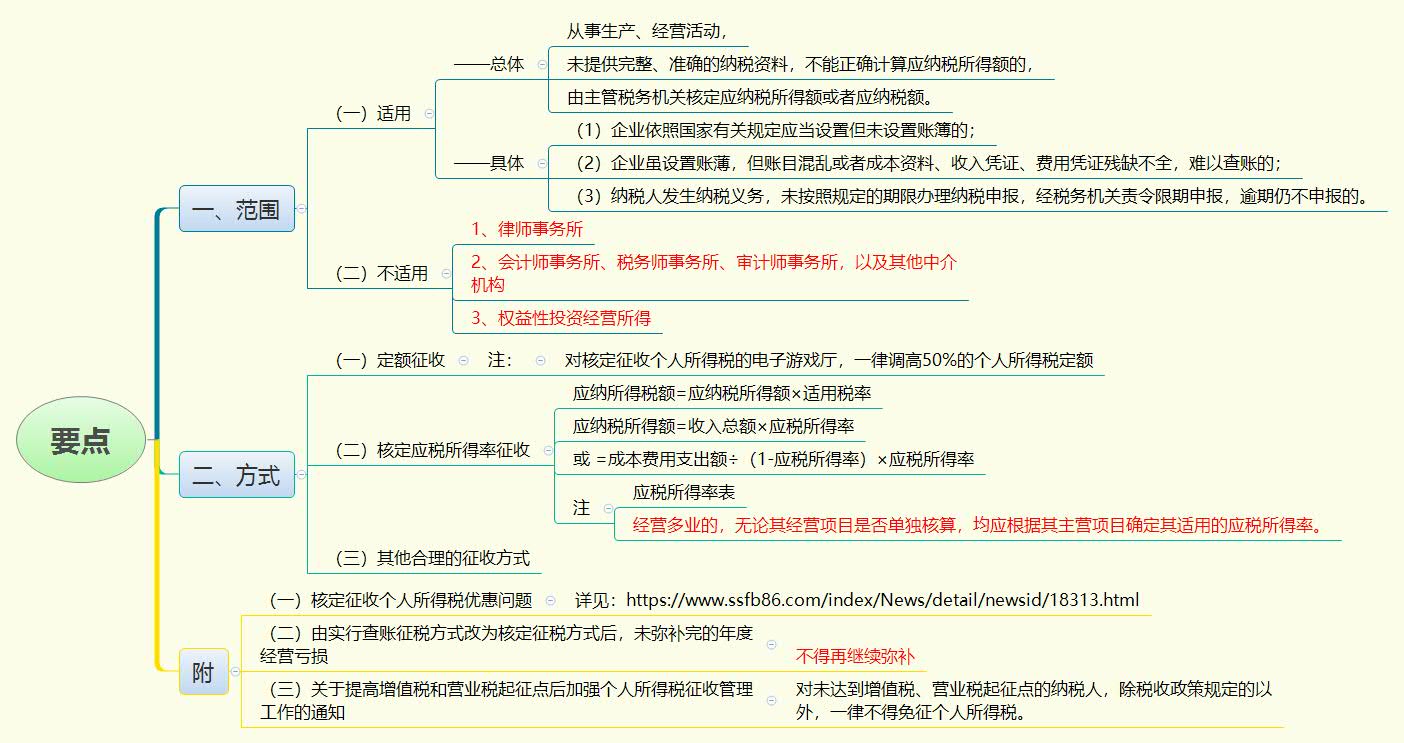 1784761233608738.jpg 要点.jpg